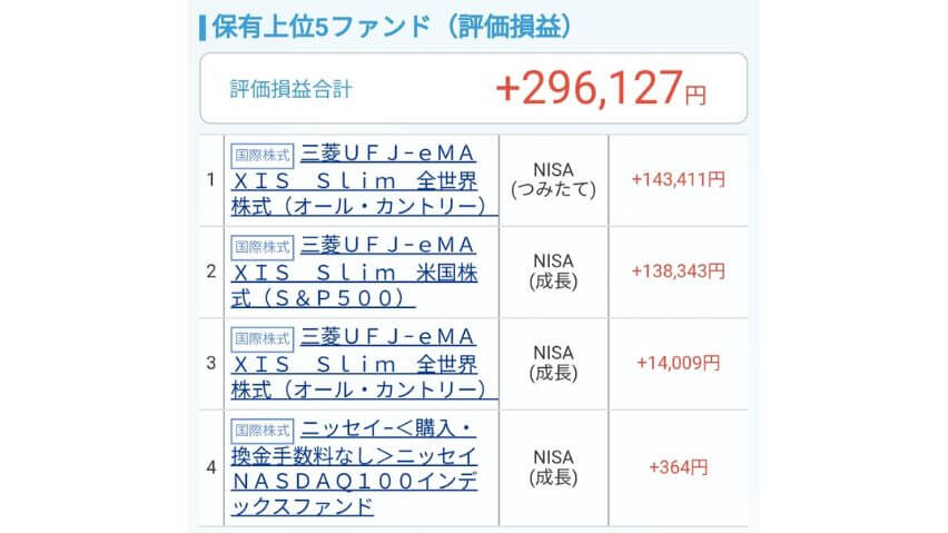 各銘柄実績5月13日時点