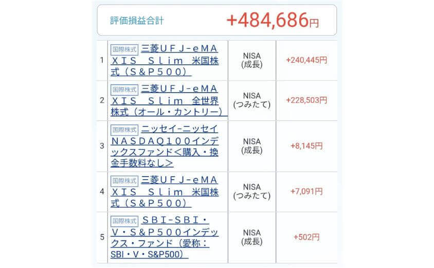 運用状況(2025年6月28日)